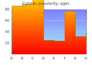 cytotec 200 mcg lowest price