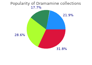 buy dramamine 50mg fast delivery
