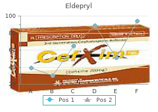 generic 5mg eldepryl visa