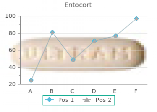 buy generic entocort 100 mcg on-line