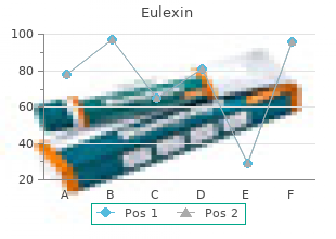 eulexin 250 mg on line