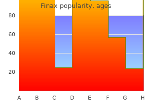 buy discount finax 1mg on line