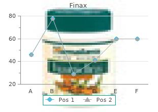 cheap finax 1mg