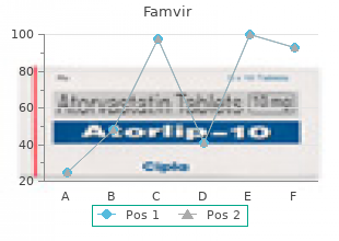 famvir 250 mg discount