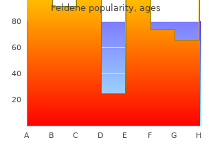 buy feldene 20mg mastercard