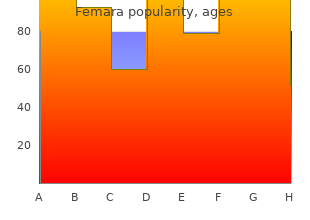 cheap 2.5mg femara with amex