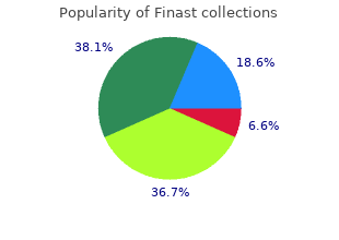 order 5 mg finast otc