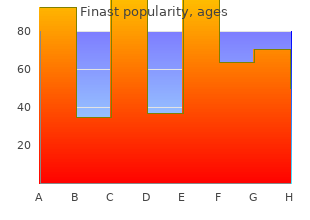buy finast 5mg amex