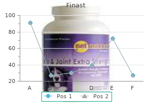 proven finast 5mg