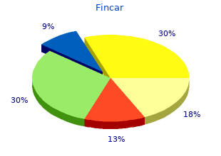 best fincar 5 mg