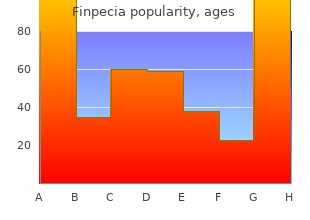 buy 1mg finpecia visa