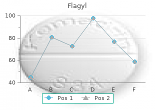 flagyl 200 mg cheap