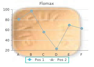 cheap 0.2 mg flomax otc