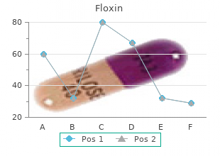 400 mg floxin