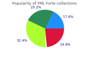 5 ml fml forte fast delivery