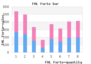 cheap fml forte 5  ml free shipping