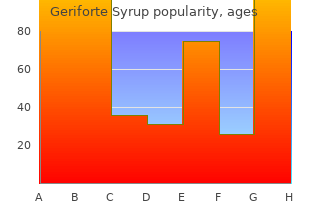 order geriforte syrup 100caps amex