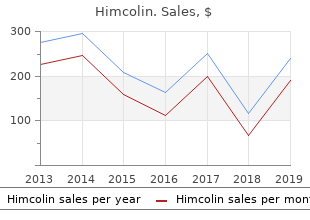 buy 30gm himcolin mastercard