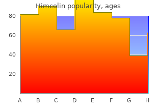 himcolin 30 gm line