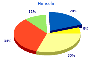 generic himcolin 30 gm