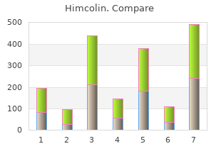 buy 30 gm himcolin mastercard