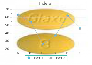 80 mg inderal fast delivery