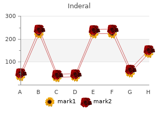 discount inderal 80 mg with visa
