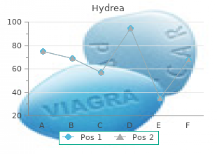 buy hydrea 500 mg low cost