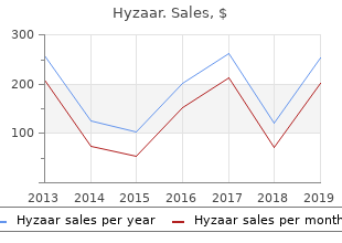 buy 50mg hyzaar fast delivery