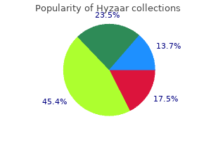 order hyzaar 50mg on line