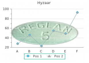 hyzaar 50 mg without a prescription