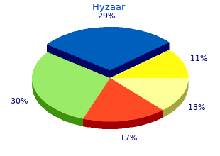 discount hyzaar 12.5 mg mastercard