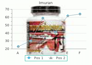 purchase imuran 50mg online