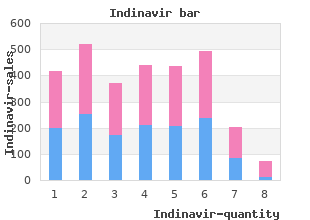 indinavir 400mg line