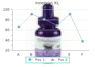 innopran xl 40mg on-line