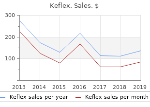 trusted keflex 750 mg