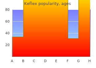 order keflex 250mg line