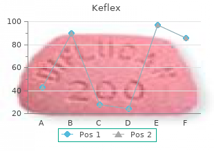 order keflex 500 mg