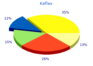 buy 500 mg keflex free shipping