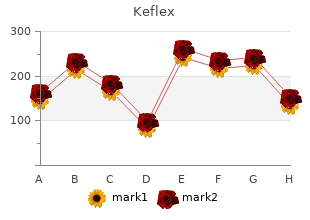 order 500mg keflex with mastercard