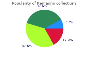 generic 5 mg kemadrin with mastercard