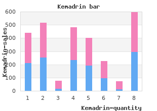 purchase kemadrin 5mg on line