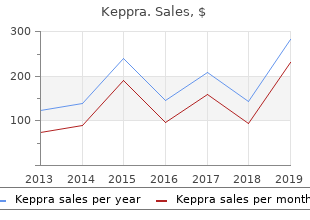 keppra 250 mg low price