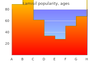 buy cheap lamisil 250mg online