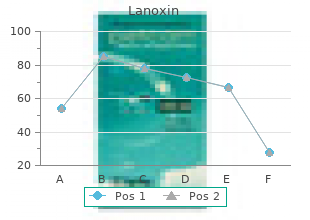 generic 0.25mg lanoxin with amex