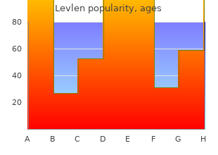 buy levlen 0.15mg low cost