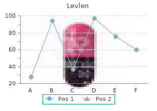 discount levlen 0.15 mg