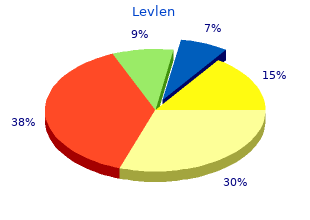 cheap 0.15mg levlen fast delivery