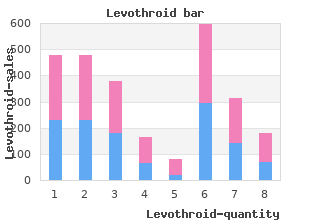 generic 50mcg levothroid otc