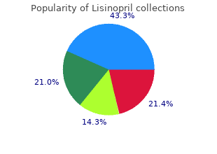 best 17.5 mg lisinopril